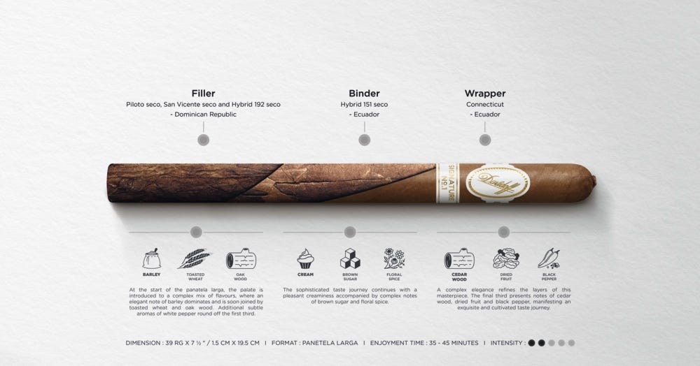 Davidoff Cigars review 2024